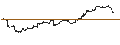 Intraday Chart für OPEN END TURBO BULL - JPMORGAN CHASE