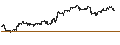 Gráfico intradía de UNLIMITED TURBO LONG - NETFLIX