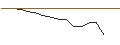 Intraday Chart für LEVERAGE CERTIFICATE BULL - OUTOKUMPU