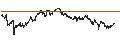 Intraday Chart für CONSTANT LEVERAGE SHORT - PROXIMUS
