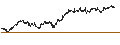 Gráfico intradía de BEST UNLIMITED TURBO LONG CERTIFICATE - SWISS LIFE HLDG