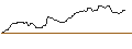 Intraday Chart für OPEN END-TURBO-OPTIONSSCHEIN - MOODYS