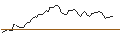 Intraday Chart für OPEN END TURBO SHORT - NORTHROP GRUMMAN