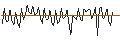 Gráfico intradía de MORGAN STANLEY PLC/CALL/ABBOTT LABORATORIES/160/0.1/17.01.25