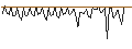 Intraday Chart für MORGAN STANLEY PLC/CALL/ABBOTT LABORATORIES/160/0.1/20.09.24