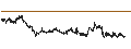 Gráfico intradía de UNLIMITED TURBO LONG - DAIMLER TRUCK HOLDING