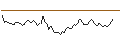 Intraday Chart für MORGAN STANLEY PLC/CALL/CATERPILLAR/240/0.1/17.01.25