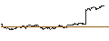 Intraday Chart für UNLIMITED TURBO BULL - FEDEX CORP