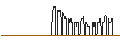 Intraday-grafiek van DZ BANK/PUT/AXA S.A./20/0.1/20.09.24
