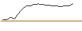 Intraday-grafiek van OPEN END TURBO PUT-OPTIONSSCHEIN MIT SL - VINCI