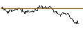 Gráfico intradía de OPEN END TURBO CALL-OPTIONSSCHEIN MIT SL - MOWI