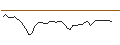 Intraday-grafiek van OPEN END TURBO LONG - ROBERTET