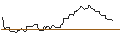 Intraday-grafiek van OPEN END TURBO OPTIONSSCHEIN LONG - AMERIPRISE FINANCIAL