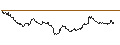 Intraday Chart für OPEN END TURBO CALL-OPTIONSSCHEIN MIT SL - TARGET CORP