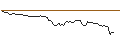 Intraday-grafiek van OPEN END TURBO BULL OPTIONSSCHEIN - ARKEMA