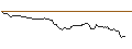 Intraday Chart für OPEN END TURBO BULL OPTIONSSCHEIN - ARKEMA