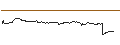 Intraday-grafiek van OPEN END TURBO BULL OPTIONSSCHEIN - GSK PLC
