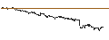 Intraday Chart für SG/CALL/ZALANDO/44/0.1/20.12.24