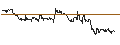 Intraday Chart für SG/PUT/MÜNCHENER RÜCK/300/0.1/20.09.24