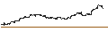 Gráfico intradía de BEST UNLIMITED TURBO LONG CERTIFICATE - AMAZON.COM