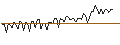 Intraday Chart für MORGAN STANLEY PLC/PUT/RAYTHEON TECHNOLOGIES/75/0.1/17.01.25