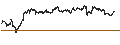 Intraday Chart für CONSTANT LEVERAGE SHORT - REXEL