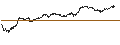 Intraday Chart für CONSTANT LEVERAGE SHORT - FORVIA