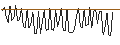 Grafico intraday di MORGAN STANLEY PLC/CALL/LOWES COMPANIES/320/0.1/20.09.24