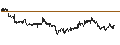 Intraday Chart für Weis Markets, Inc.