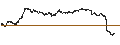 Intraday chart for BANK VONTOBEL/PUT/FTSE MIB/22000/0.0001/19.12.25