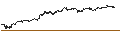 Intraday Chart für LONG FACTOR CERTIFICATE - MICROSOFT