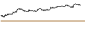 Intraday Chart für ENDLOS-TURBO PUT - HUGO BOSS