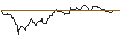 Intraday Chart für OPEN END TURBO BEAR OPTIONSSCHEIN - JENOPTIK