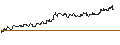 Intraday Chart für DZ BANK/PUT/ELRINGKLINGER/6/1/20.12.24
