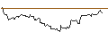 Intraday Chart für UNICREDIT BANK/CALL/EXXON MOBIL/100/0.1/15.01.25