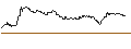 Grafico intraday di TURBO UNLIMITED LONG- OPTIONSSCHEIN OHNE STOPP-LOSS-LEVEL - NEMETSCHEK