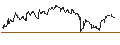 Gráfico intradía de TURBO UNLIMITED SHORT- OPTIONSSCHEIN OHNE STOPP-LOSS-LEVEL - AURUBIS