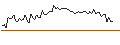 Intraday Chart für MORGAN STANLEY PLC/CALL/UNILEVER/59/0.1/20.12.24