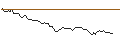 Intraday-grafiek van MORGAN STANLEY PLC/CALL/AKZO NOBEL/75/0.1/20.12.24