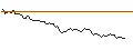 Grafico intraday di MORGAN STANLEY PLC/CALL/AKZO NOBEL/67.5/0.1/20.12.24