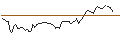 Intraday Chart für MORGAN STANLEY PLC/CALL/CITIGROUP/60/0.1/20.12.24