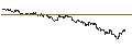 Intraday Chart für CITI/CALL/THERMO FISHER SCIENTIFIC/600/0.01/16.01.25