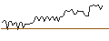 Grafico intraday di MORGAN STANLEY PLC/CALL/HUNT (J.B.) TRANSPORT SVCS/280/0.1/20.12.24