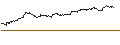 Intraday Chart für MINI FUTURE SHORT - HUGO BOSS