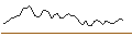 Intraday Chart für MORGAN STANLEY PLC/PUT/NORTHROP GRUMMAN/400/0.01/20.12.24