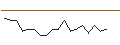 Intraday Chart für JP MORGAN/CALL/BLOCK/80/0.1/17.01.25