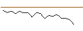 Intraday Chart für JP MORGAN/PUT/AIRBNB A/85/0.1/17.01.25