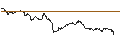 Intraday Chart für UNICREDIT BANK/CALL/COMPAGNIE DE SAINT-GOBAIN/70/0.1/18.12.24