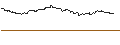 Intraday Chart für TURBO UNLIMITED SHORT- OPTIONSSCHEIN OHNE STOPP-LOSS-LEVEL - RENAULT