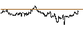 Intraday Chart für BNP/CALL/NASDAQ/75/0.1/20.12.24